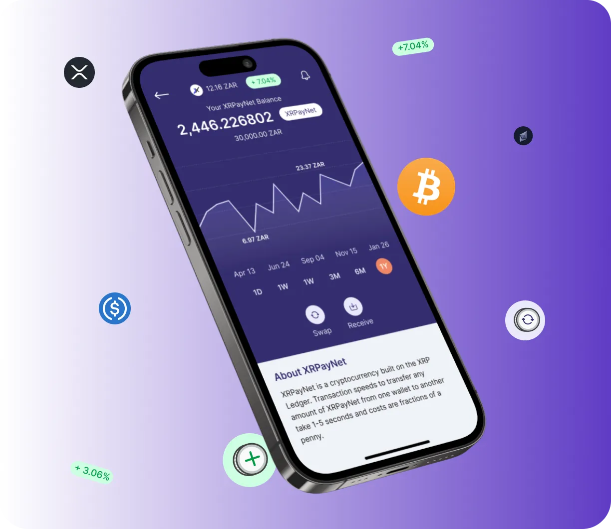 Capital Fin Qix - O que é?